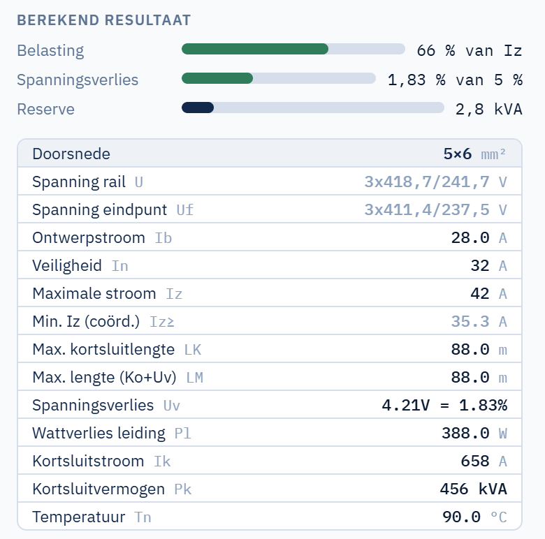 Berekend resultaat van een groep in Kabelkompas: doorsnede, stromen, spanningsverlies, kortsluitstroom en temperatuur